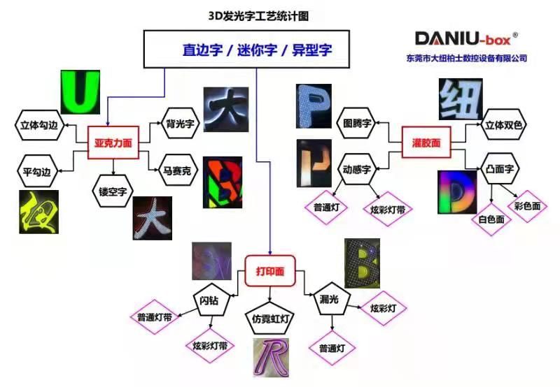 工藝內(nèi)容.jpg